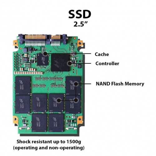 مجموعه نرم افزار تعمیر SSD - Flash memory